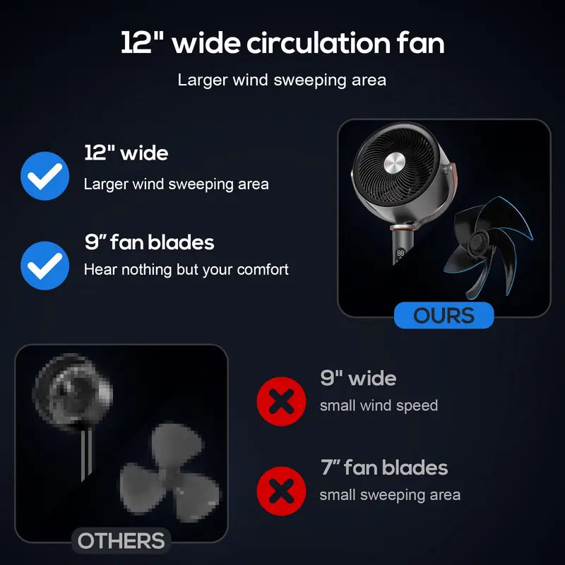 Bedroom Pedestal Fan